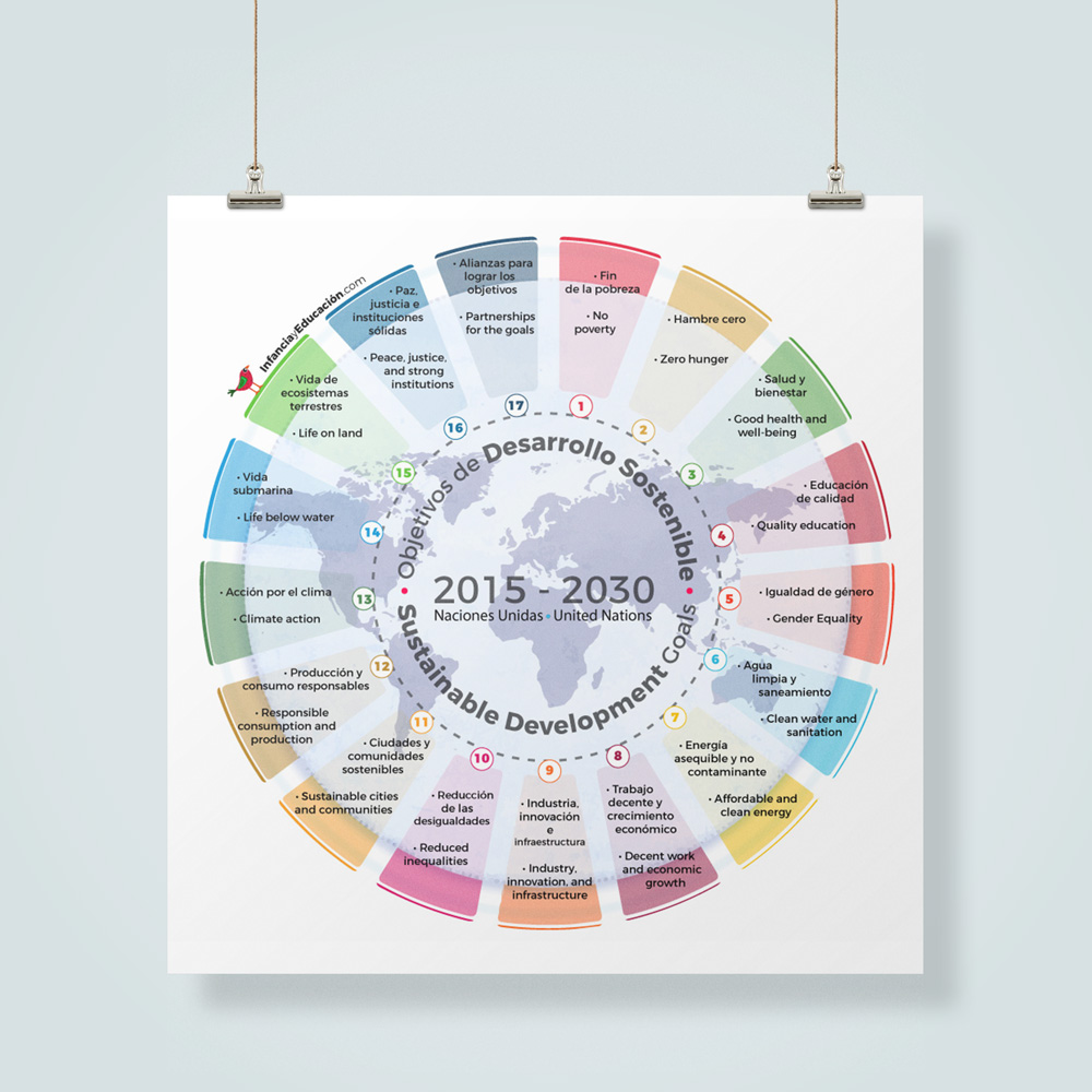 Cumbre y objetivos del milenio El Diario Bolivia
