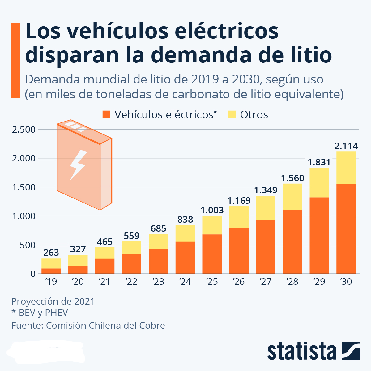 Urge inversión privada para desarrollar el litio y gas - El Diario ...