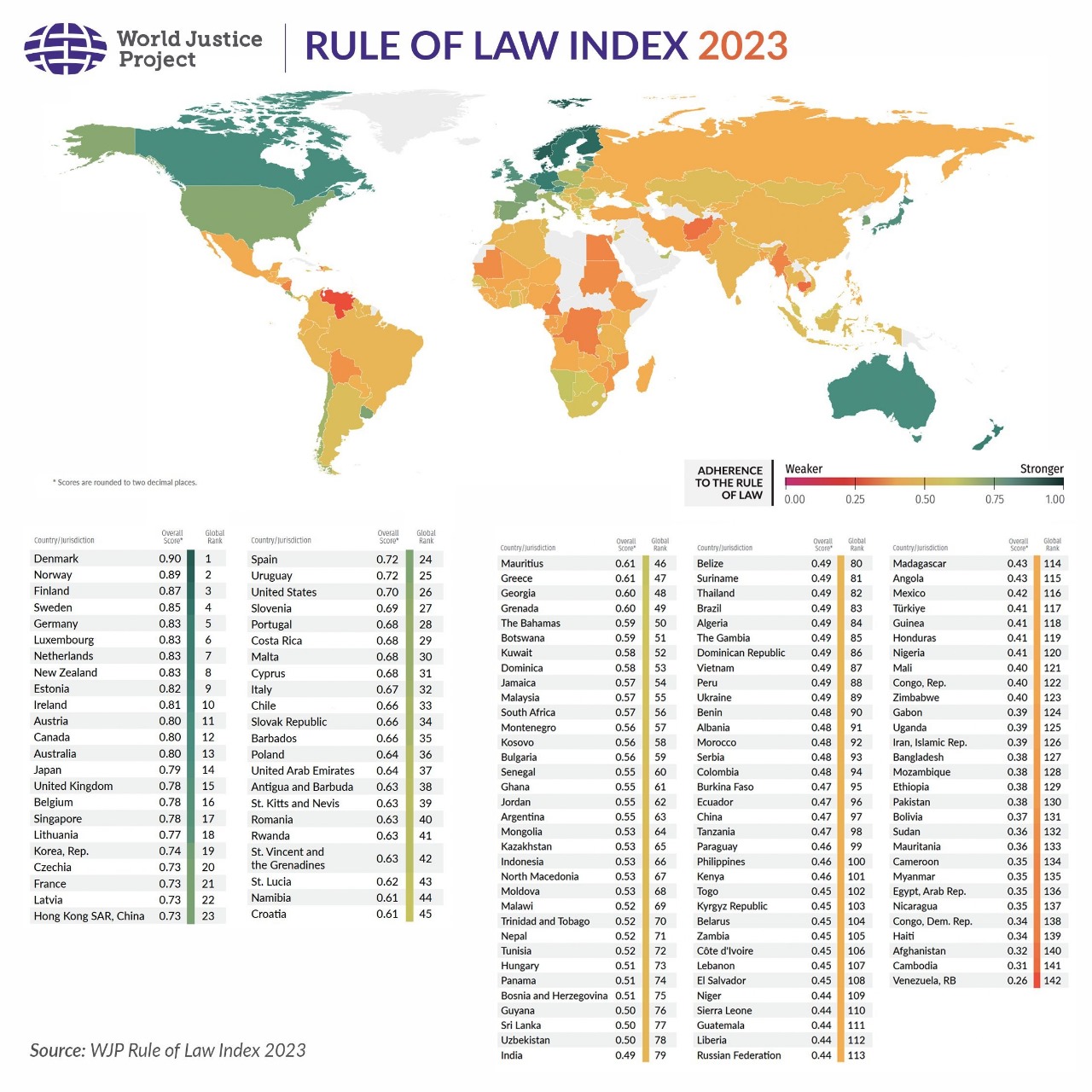 Bolivia a la zaga en ranking del Estado de Derecho - El Diario - Bolivia