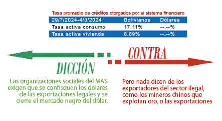 Dólar y locura El Diario Bolivia