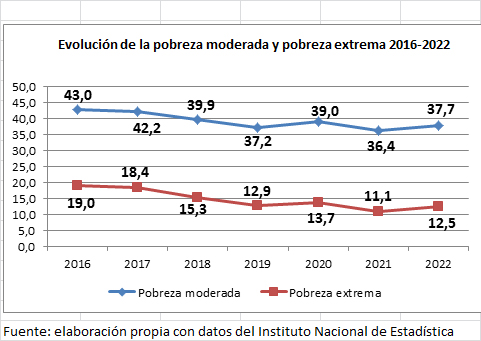 La pérdida del poder adquisitivo empujará a más gente a la pobreza - El ...