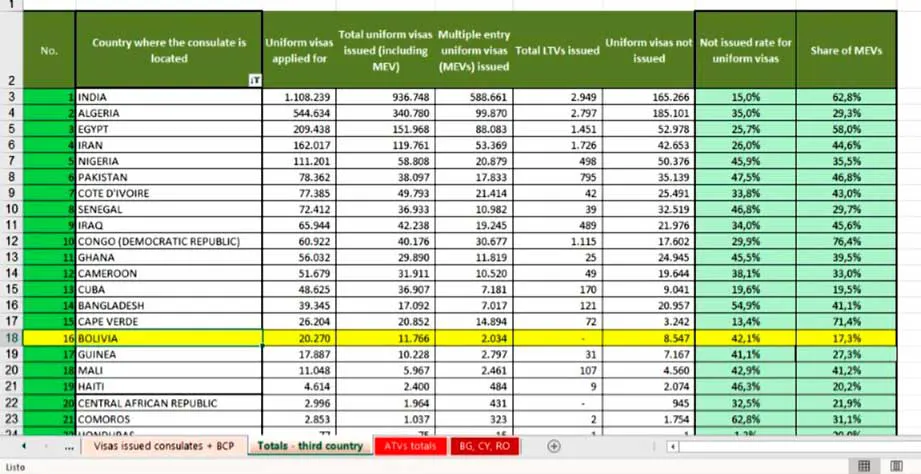 Bolivia, entre los países con mayor rechazo de visas Schengen en los últimos 10 años