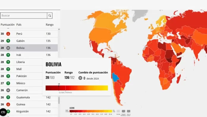 Bolivia desciende al puesto 136 en índice de corrupción - El Diario ...